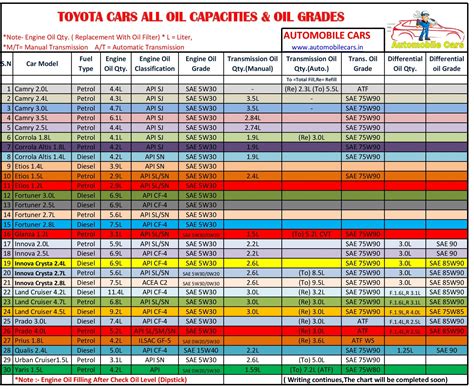 tacoma oil capacity|All Toyota Tacoma Models: ENGINE OIL Capacity & Specs